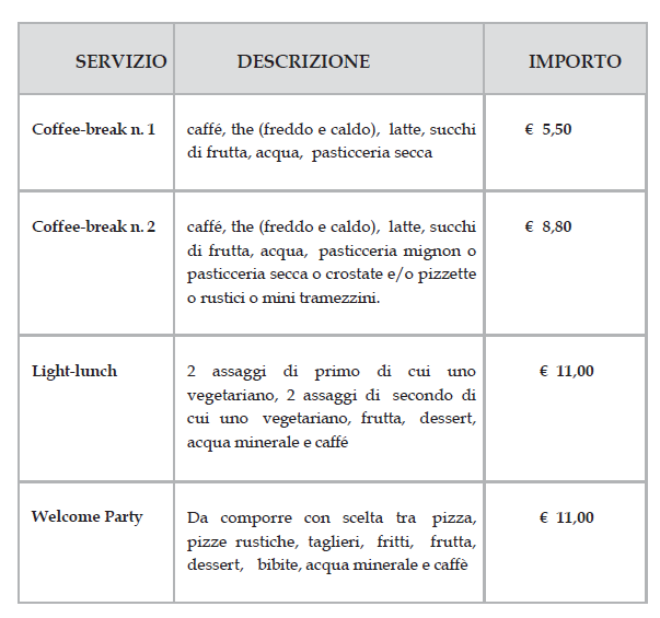 Tipi di coffee break: